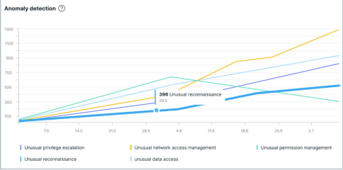 Tenable Cloud Security Screenshot